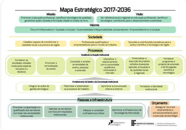 mapa_estrategico_ifac.png mapa_estrategico_ifac.png