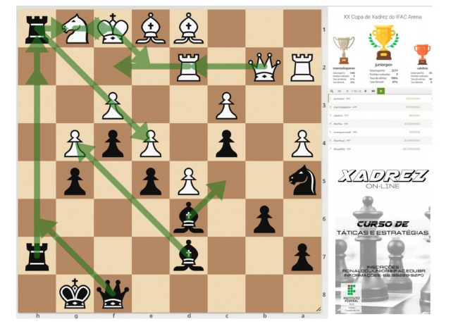 Todos os movimentos do xadrez: capturas e ações [2023]