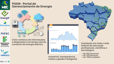 ifsc_pgen_energia2.png