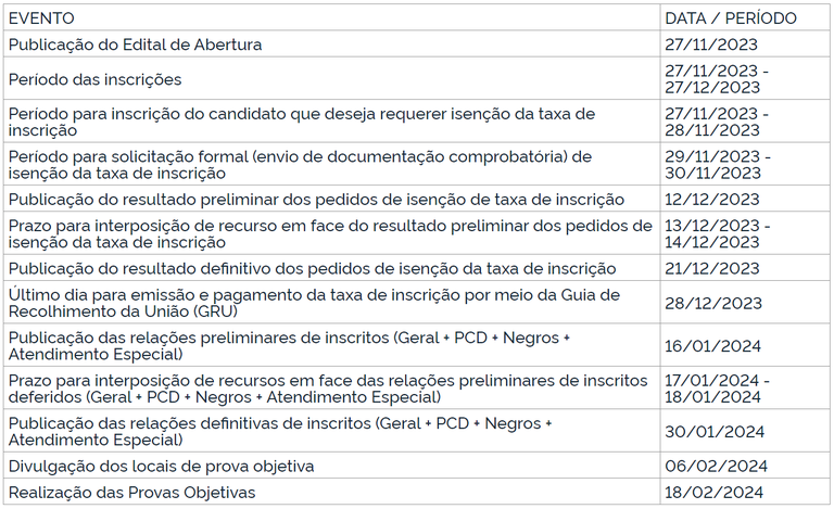 Concursos Jurídicos Acre: ATUALIZADO! Vagas previstas em 2023