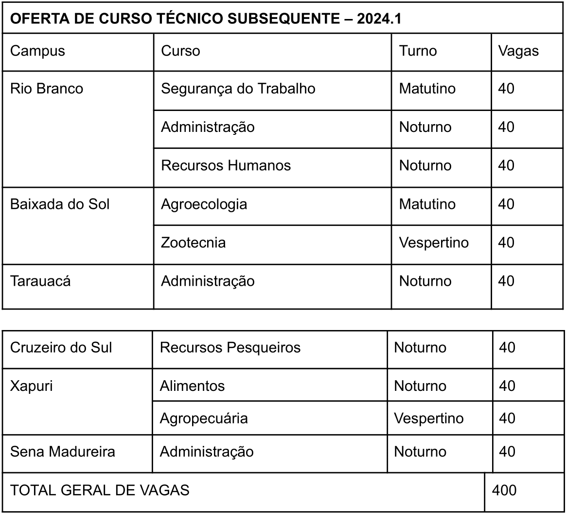 Processo Seletivo 2024.1 para cursos técnicos do Ifac-2.png