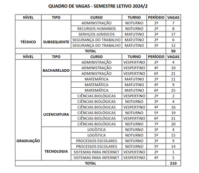 vagas residuais crb.png