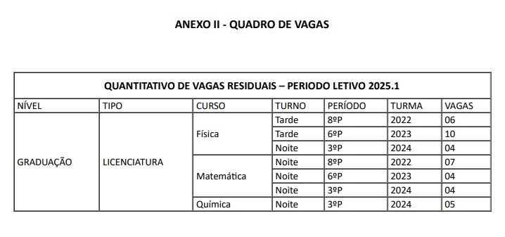 Vagas residuais Campus Cruzeiro do Sull_.jpg