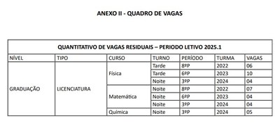 Vagas residuais Campus Cruzeiro do Sull_.jpg