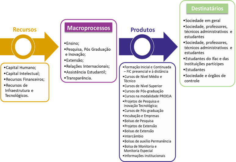 gerar valor do Ifac.png gerar valor do Ifac.png