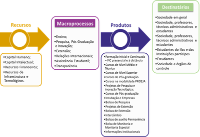 gerar valor do Ifac.png