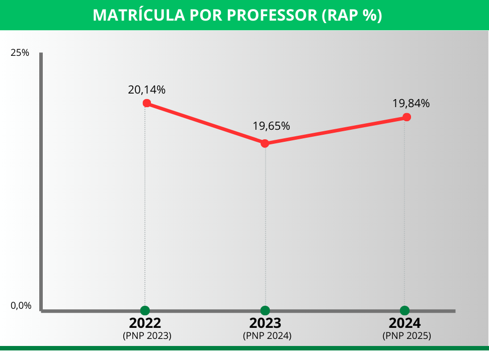 Matrícula por Professor