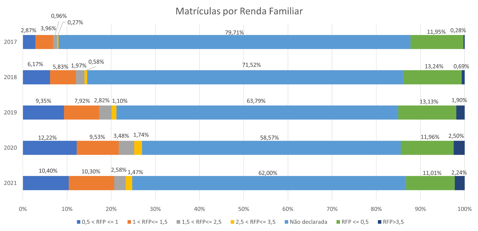 Matrículas por_renda.png Matrículas por_renda.png